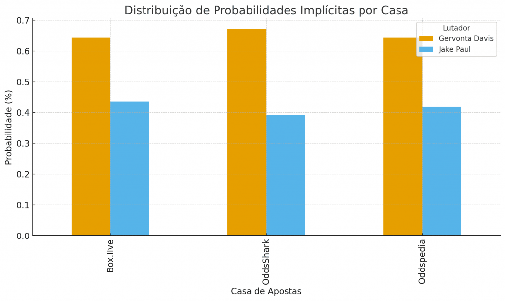 Jake Paul vs Gervonta Davis 2025